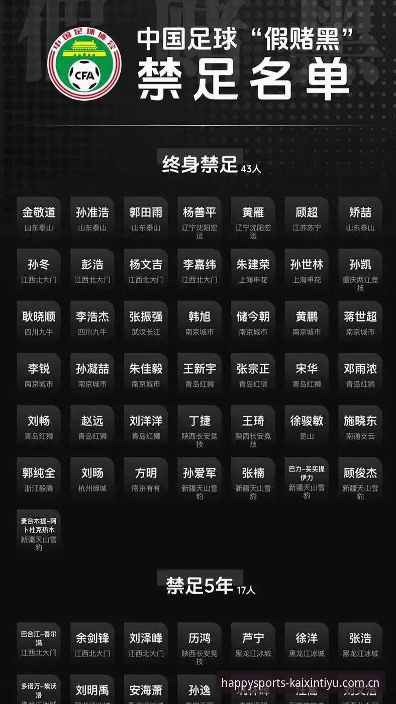 足协禁足名单vs行业净化：开心体育平台视角下的中国足球反腐深度对比分析